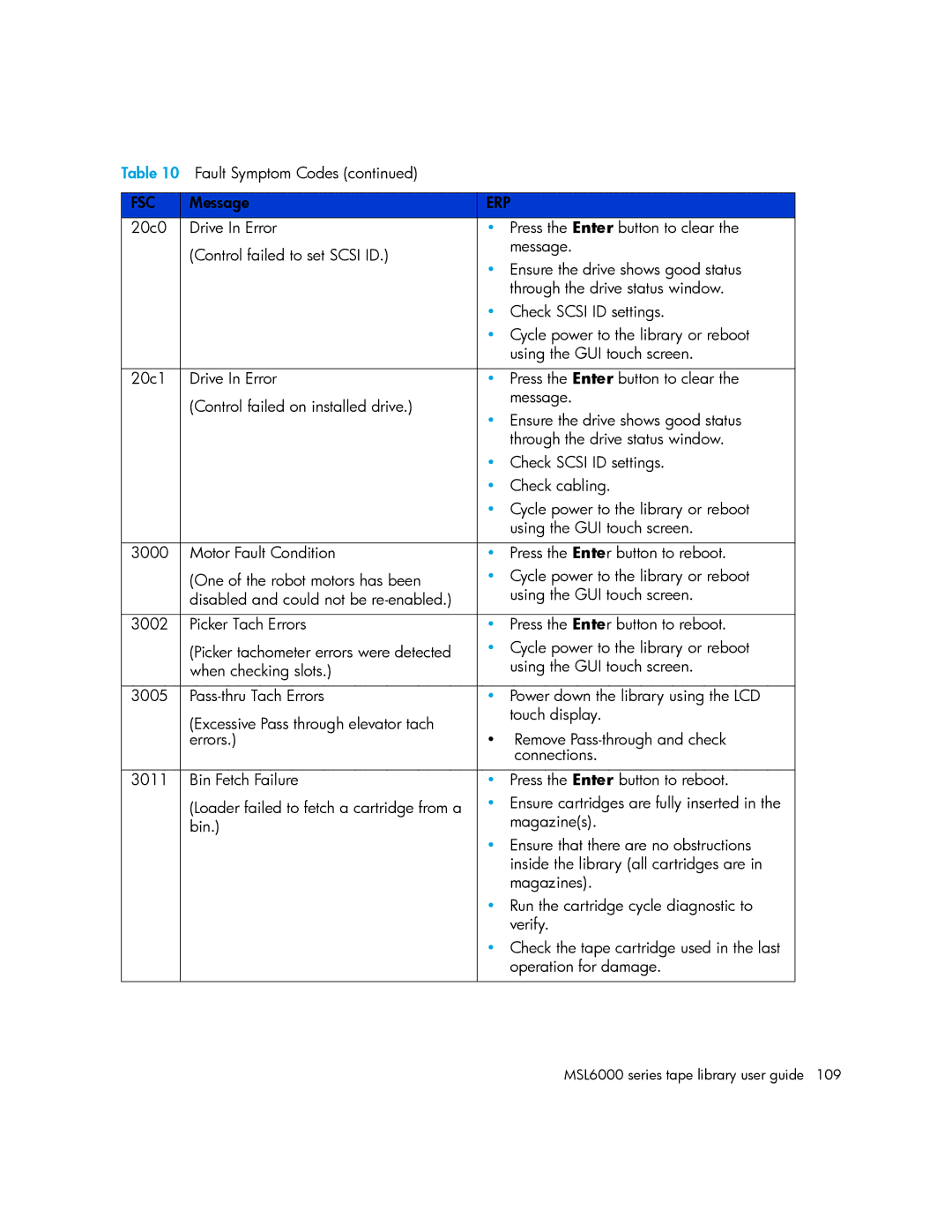 HP MSL6000 manual Fsc 