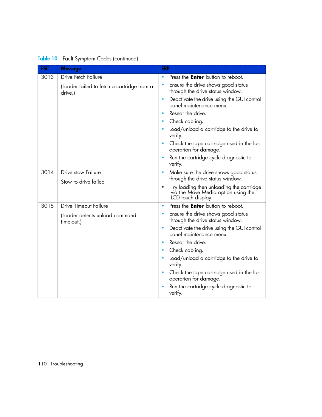 HP MSL6000 manual Fsc 