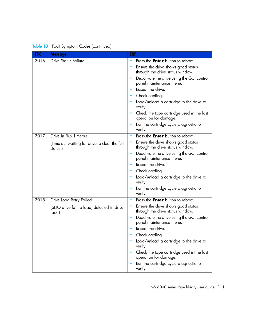 HP MSL6000 manual Fsc 