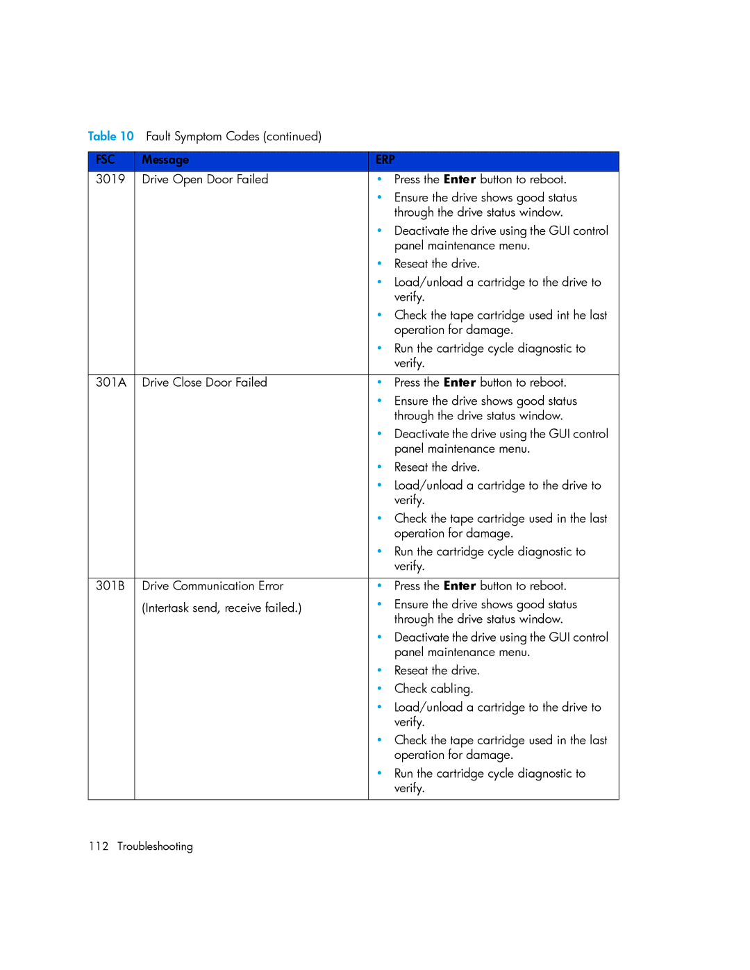 HP MSL6000 manual Fsc 