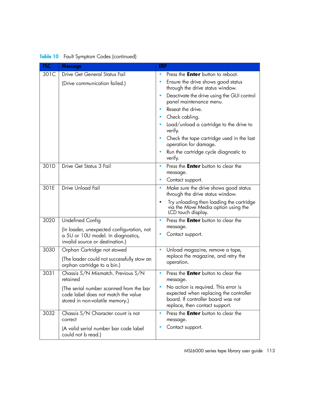 HP MSL6000 manual Fsc 