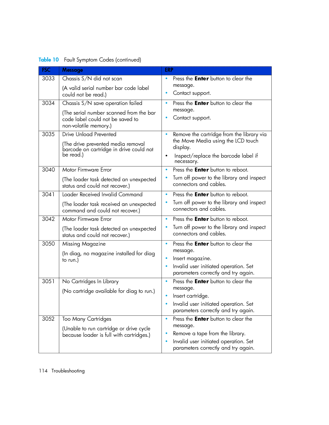 HP MSL6000 manual Fsc 