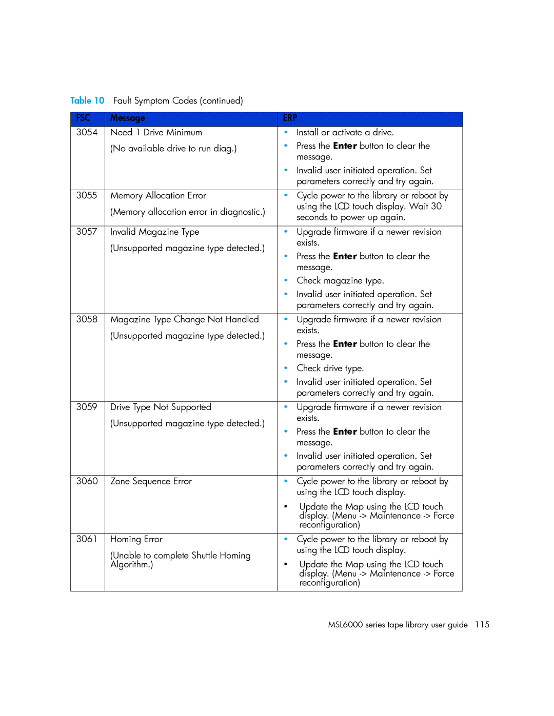 HP MSL6000 manual Fsc 