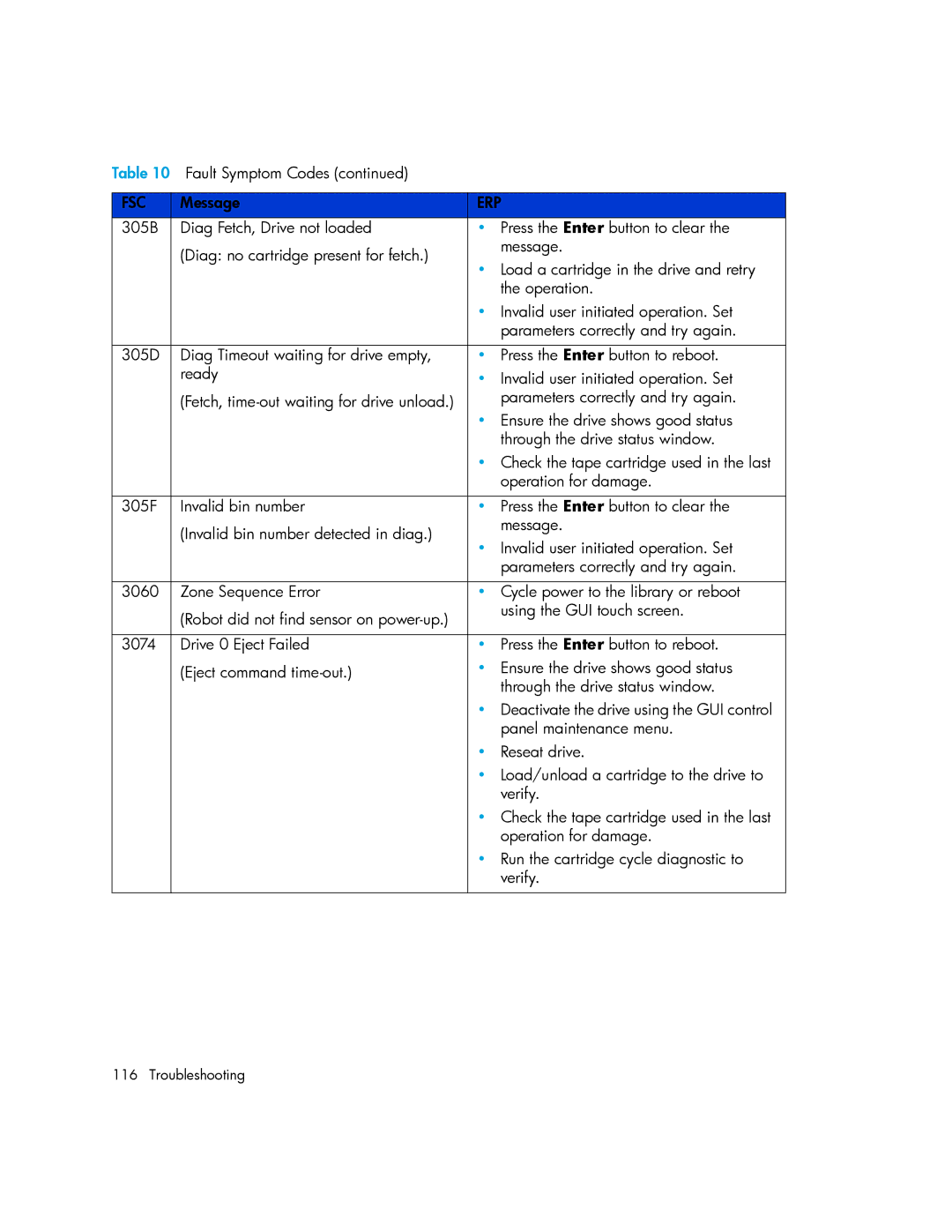 HP MSL6000 manual Fsc 