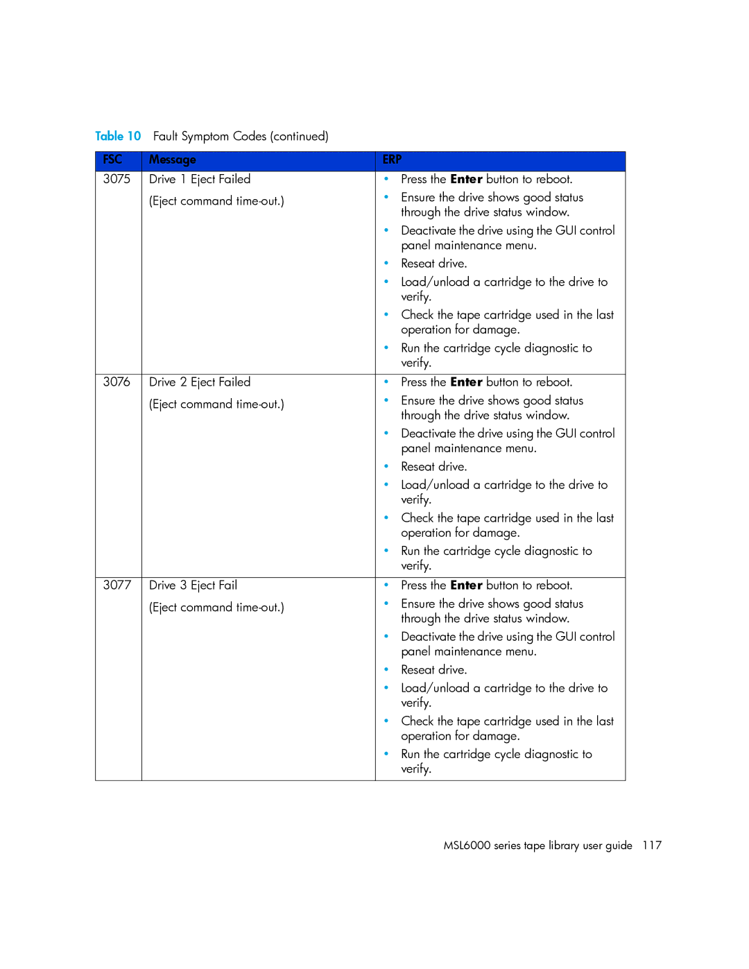 HP MSL6000 manual Fsc 