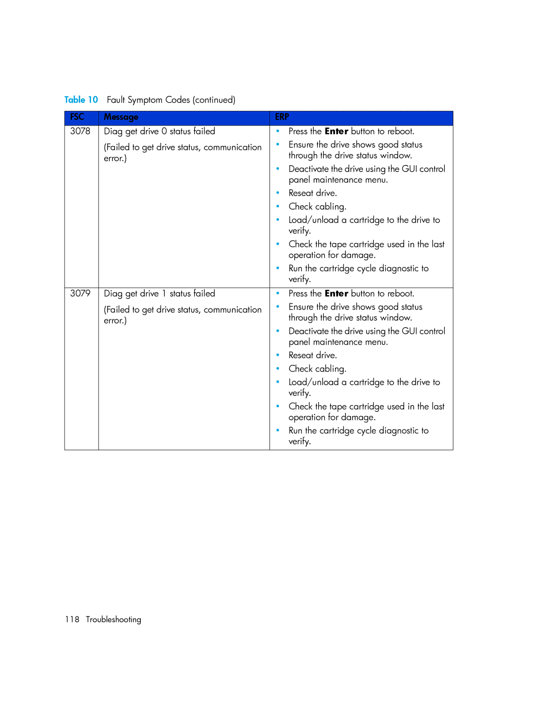 HP MSL6000 manual Fsc 