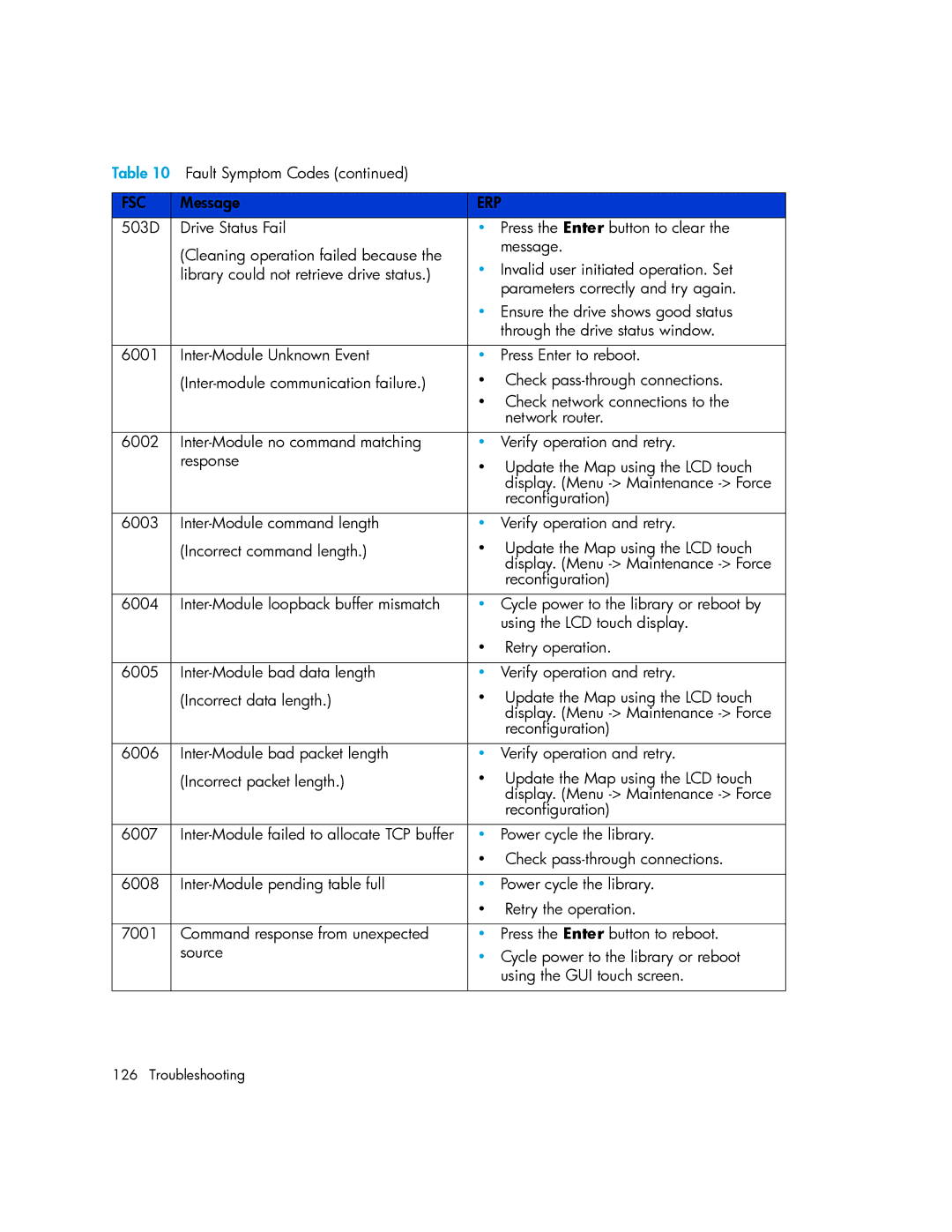 HP MSL6000 manual Fsc 