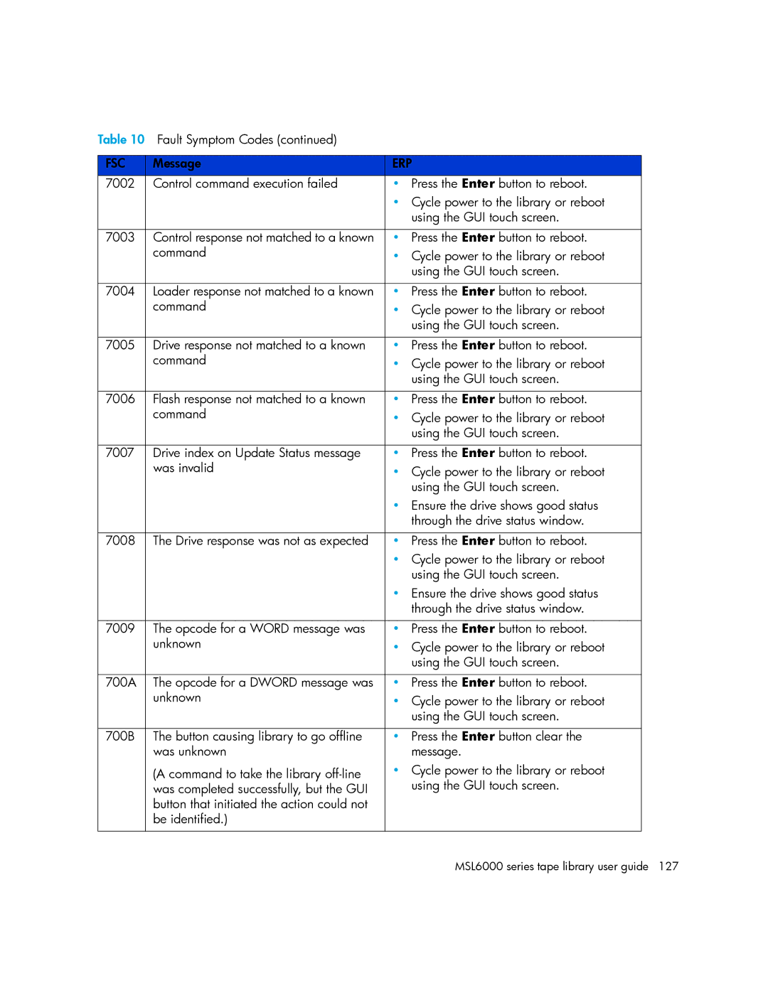 HP MSL6000 manual Fsc 