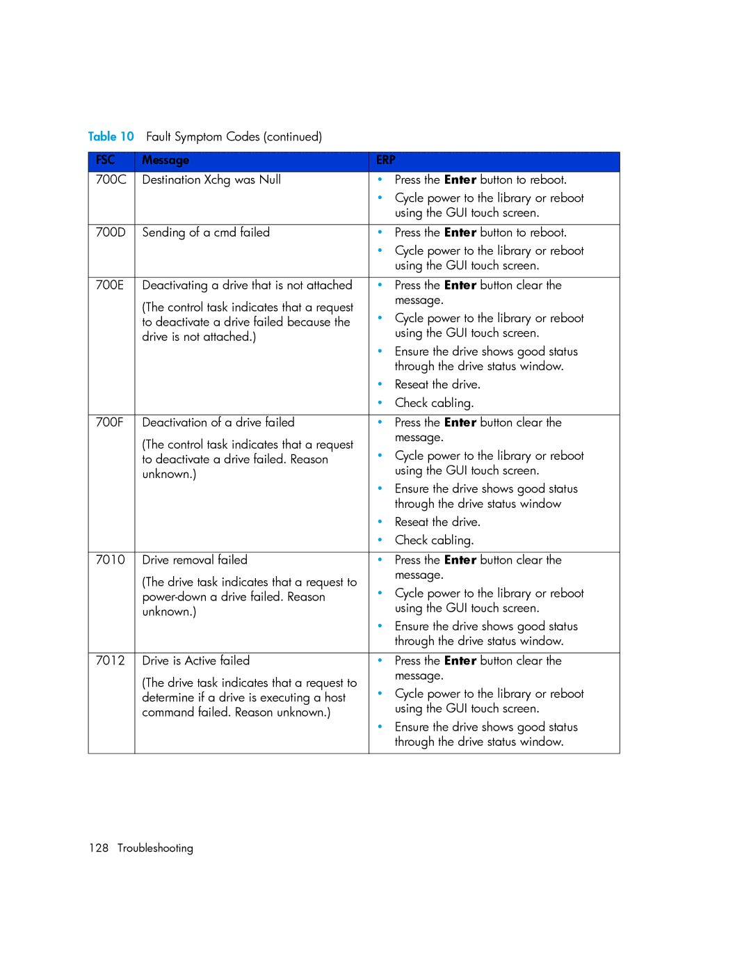 HP MSL6000 manual Fsc 