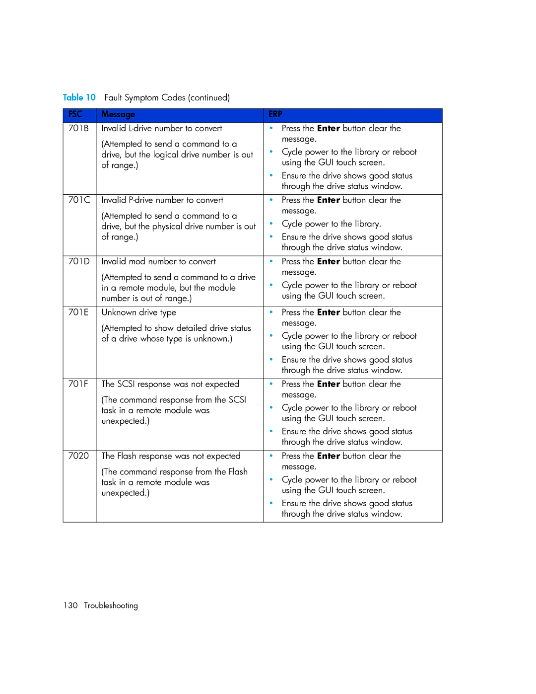 HP MSL6000 manual Fsc 