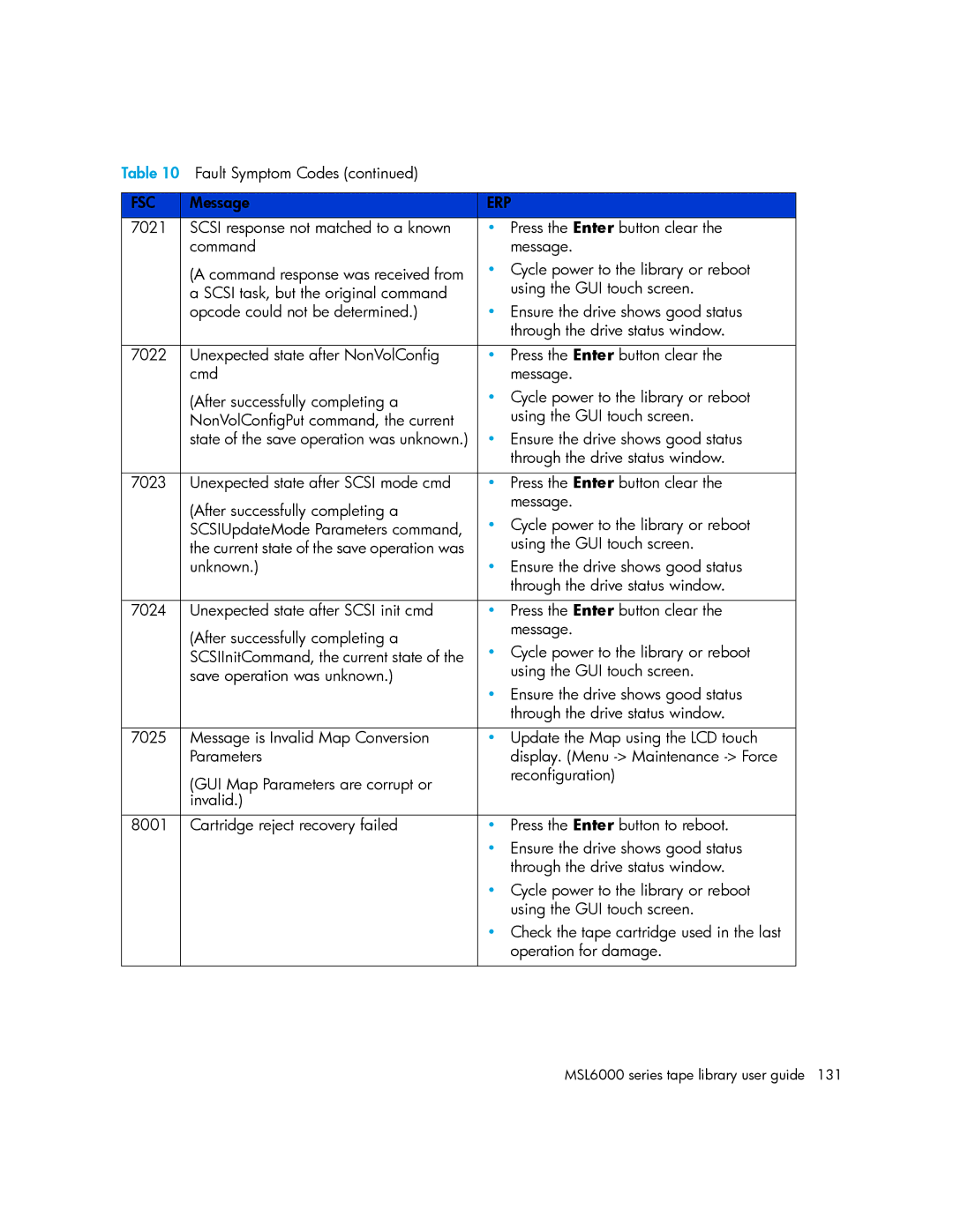 HP MSL6000 manual Fsc 