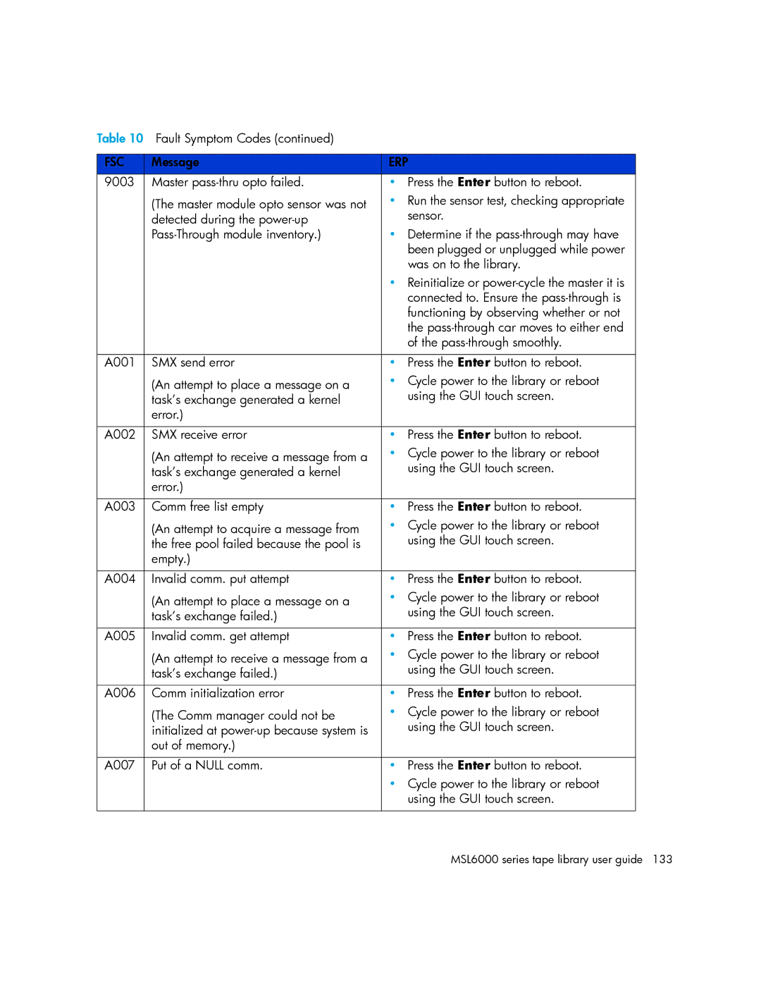 HP MSL6000 manual Fsc 