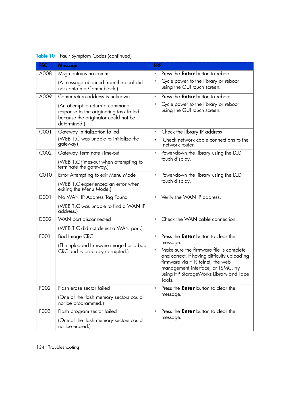 HP MSL6000 manual Fsc 