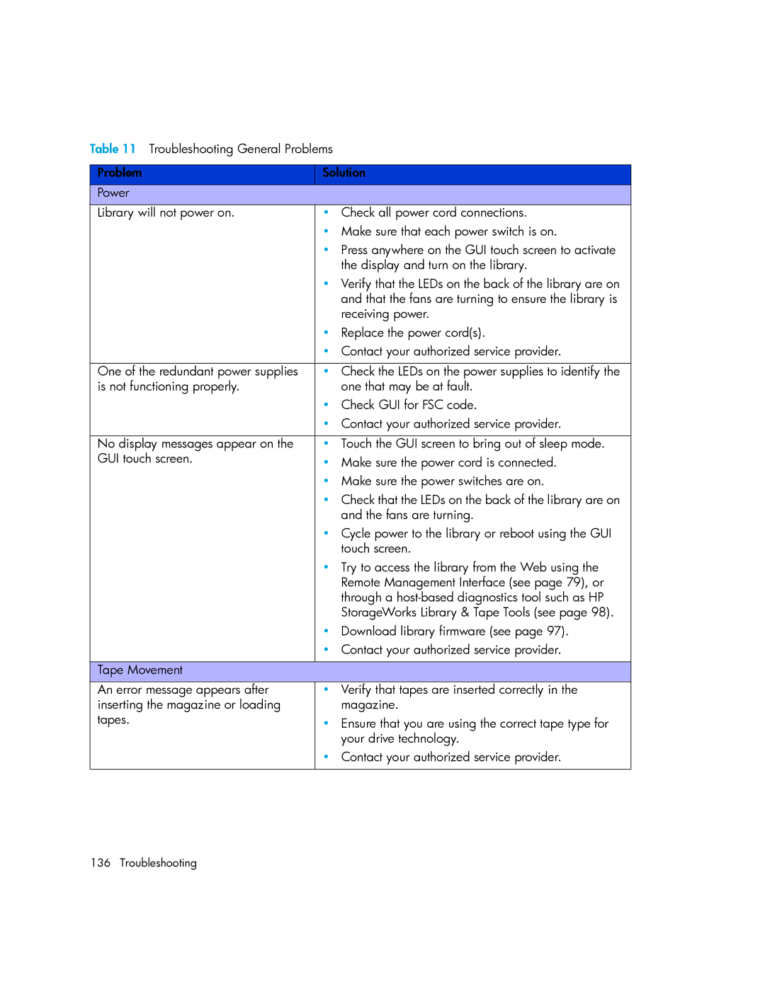 HP MSL6000 manual Troubleshooting 