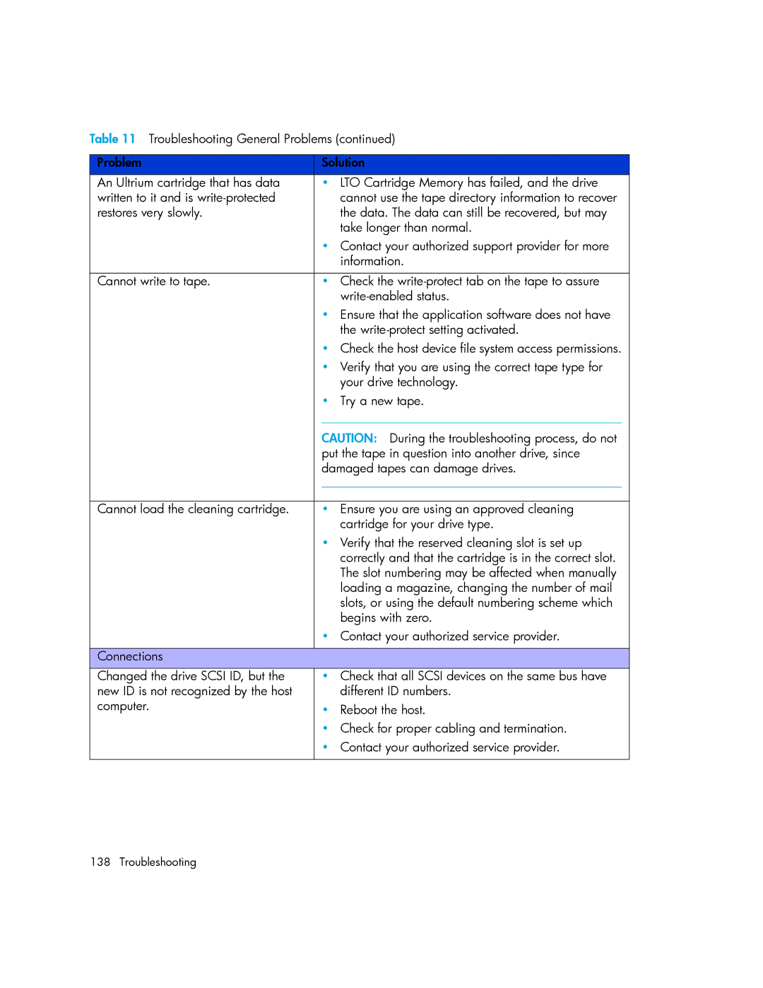 HP MSL6000 manual Check the host device file system access permissions 