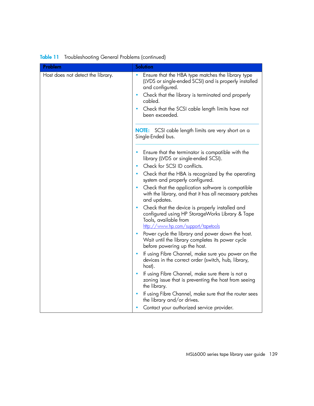 HP MSL6000 manual Lvds or single-ended Scsi and is properly installed 