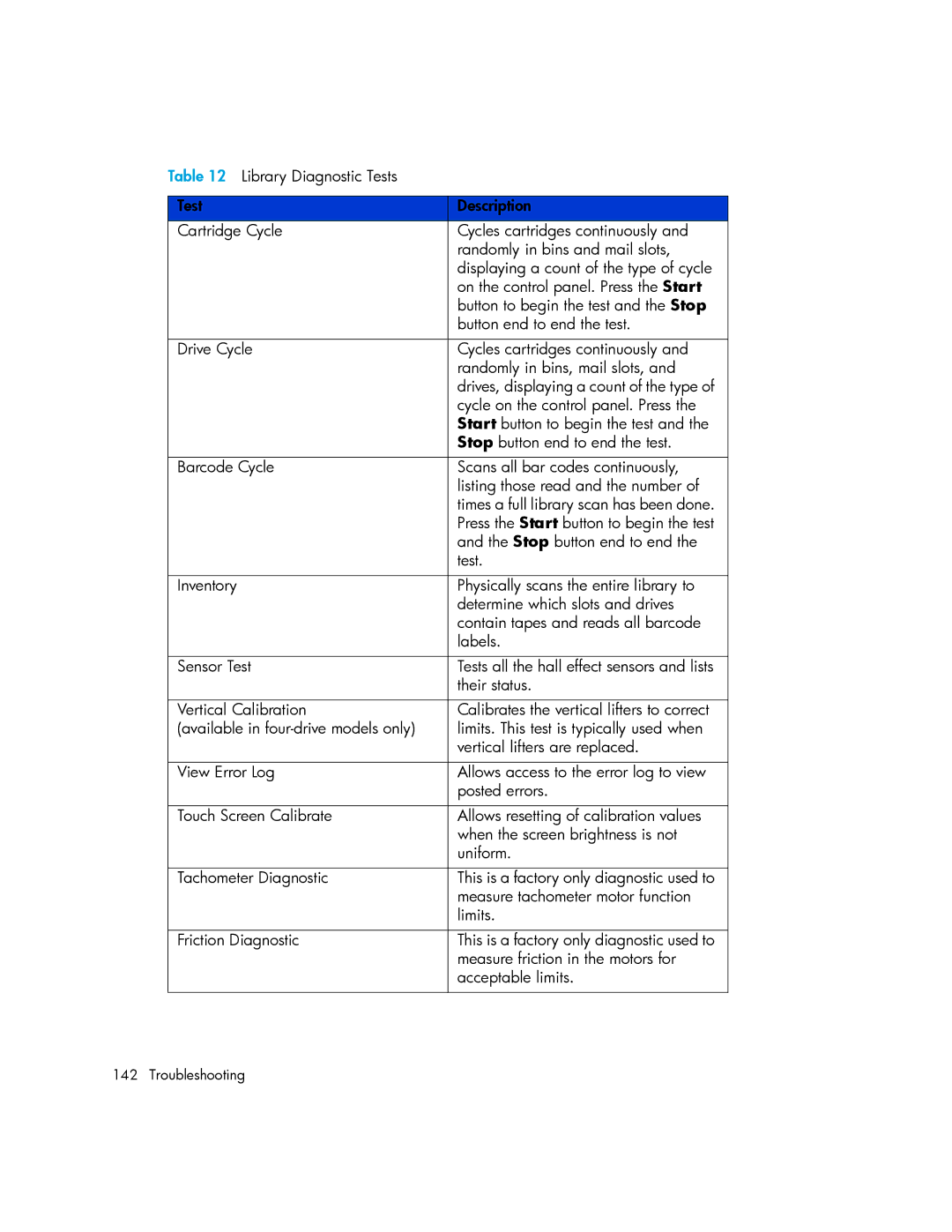 HP MSL6000 manual Their status 