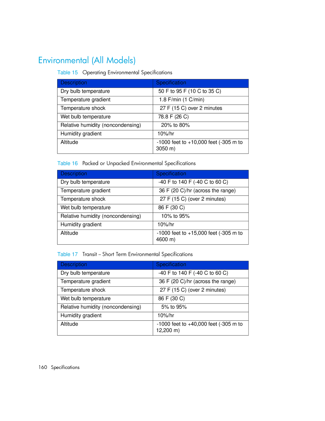 HP MSL6000 manual Environmental All Models 