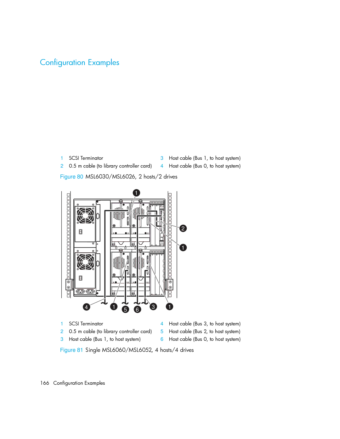 HP MSL6000 manual Configuration Examples, MSL6030/MSL6026, 2 hosts/2 drives 