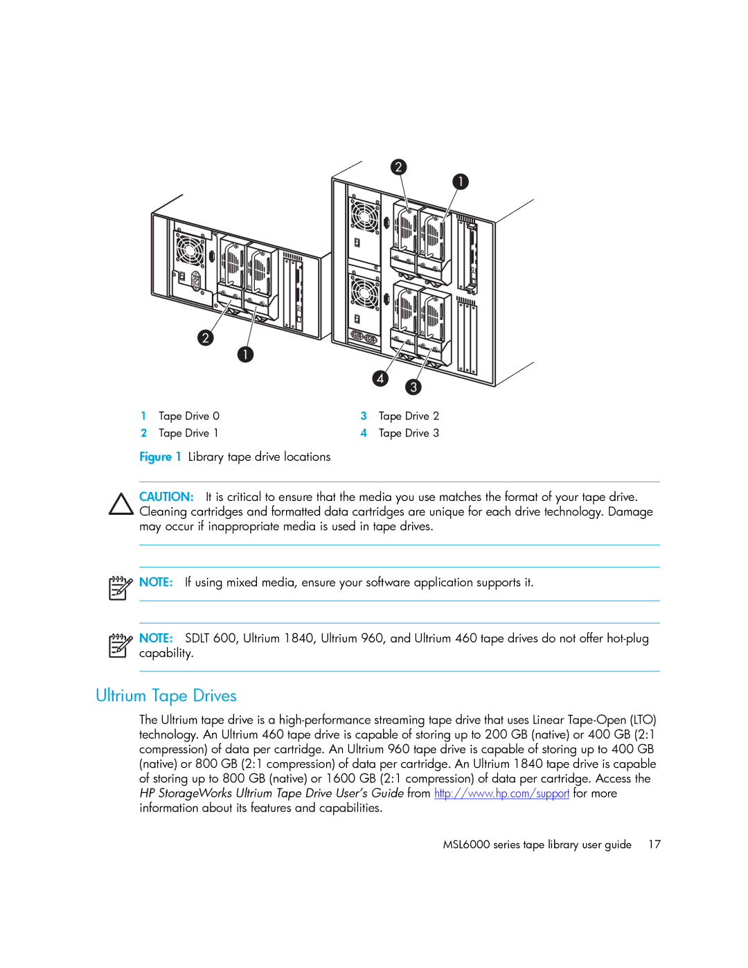 HP MSL6000 manual Ultrium Tape Drives, Library tape drive locations 