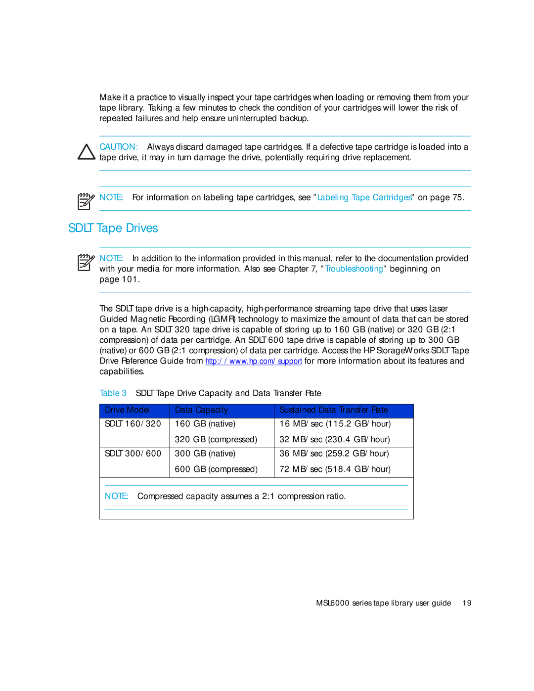 HP MSL6000 manual Sdlt Tape Drives 