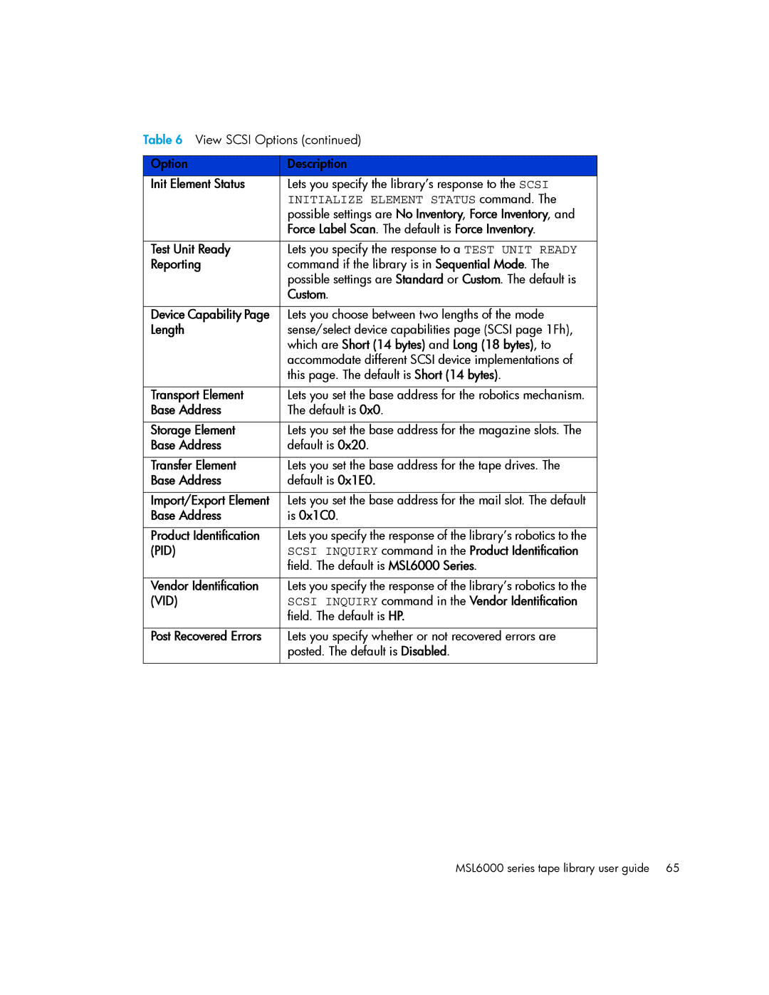 HP MSL6000 manual Pid 