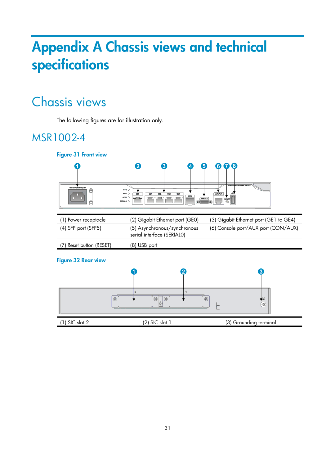 HP MSR1000 Router manual Appendix a Chassis views and technical specifications, MSR1002-4 