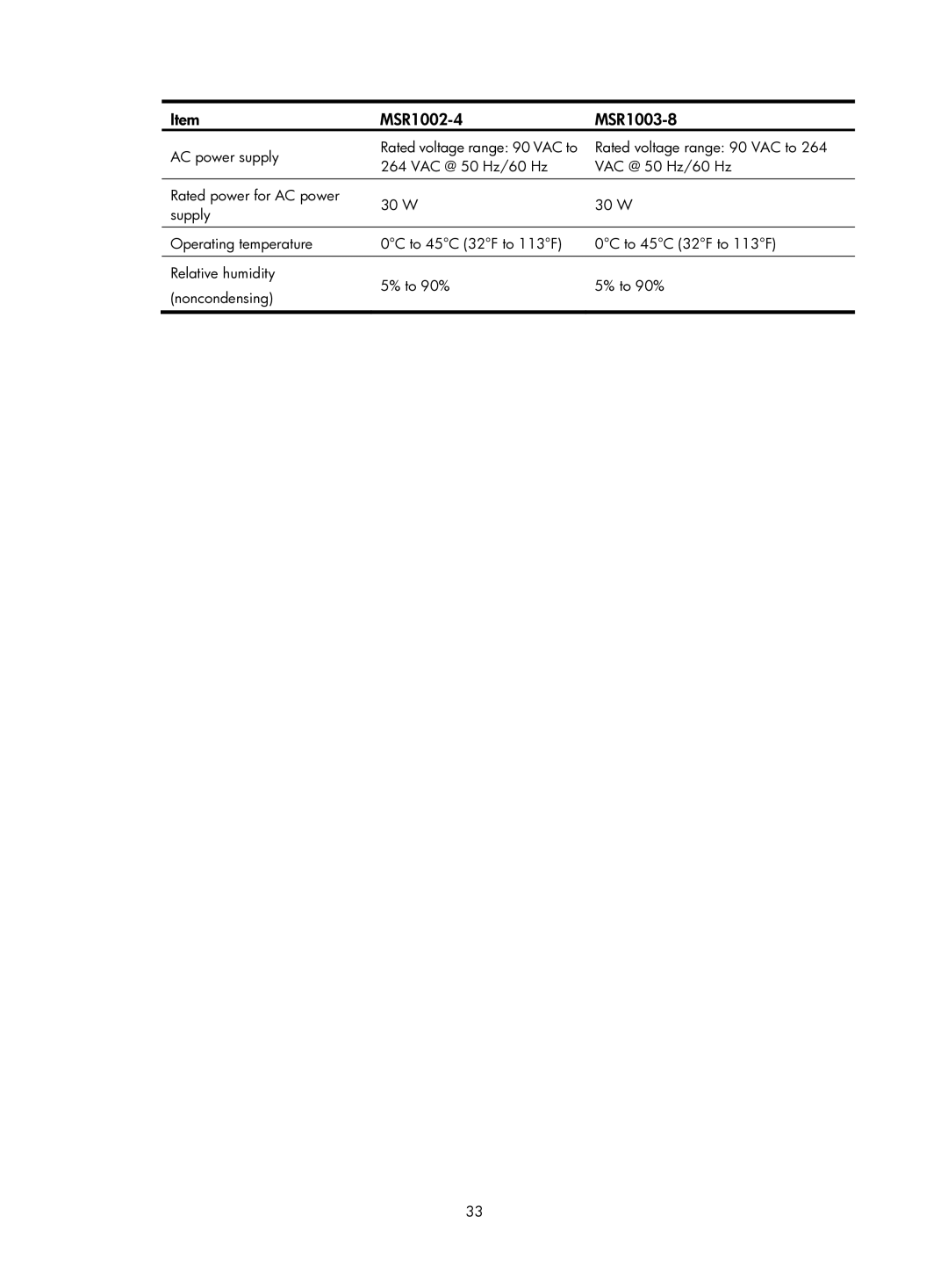 HP MSR1000 Router manual MSR1002-4 MSR1003-8 