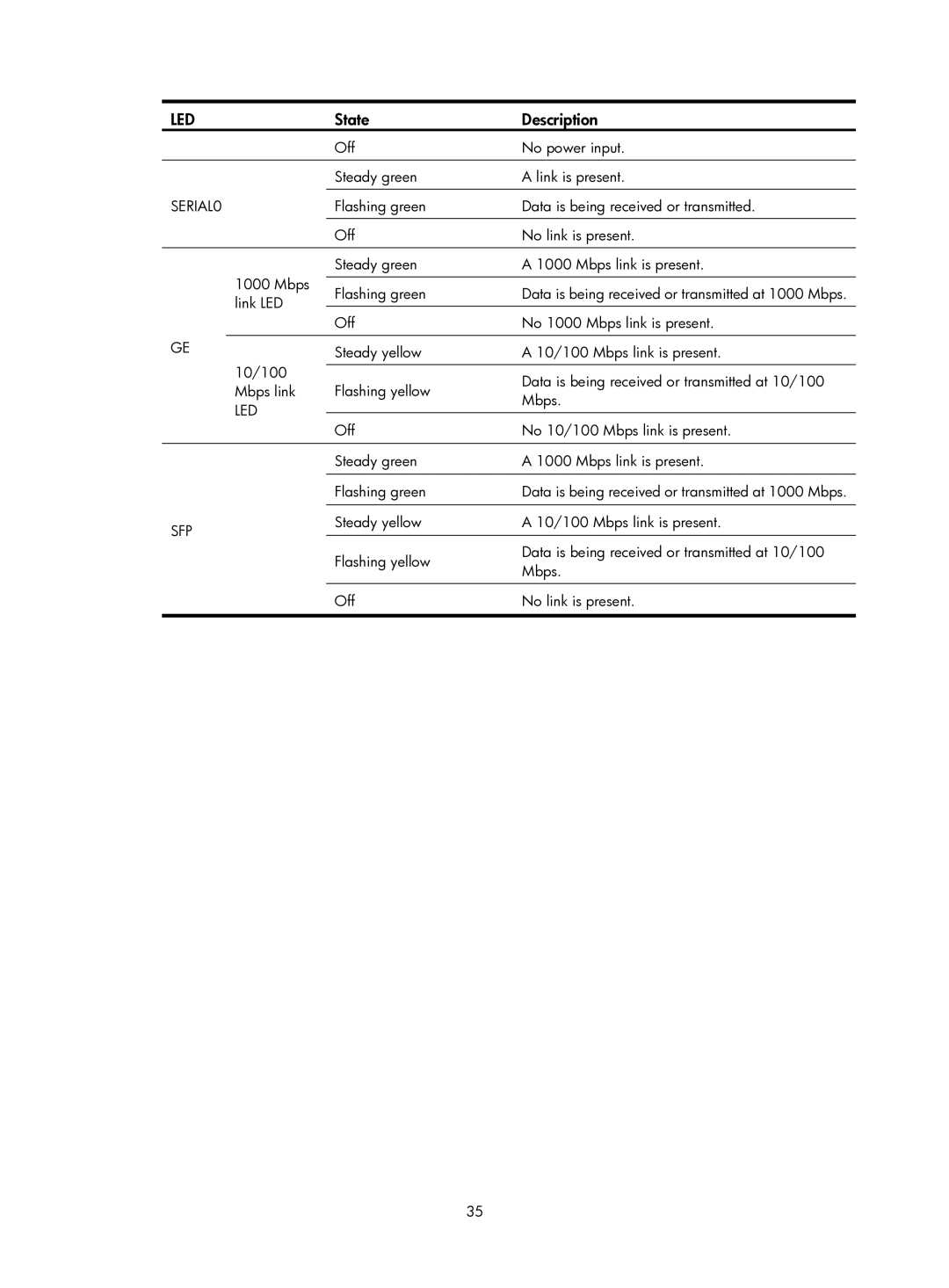 HP MSR1000 Router manual SERIAL0 