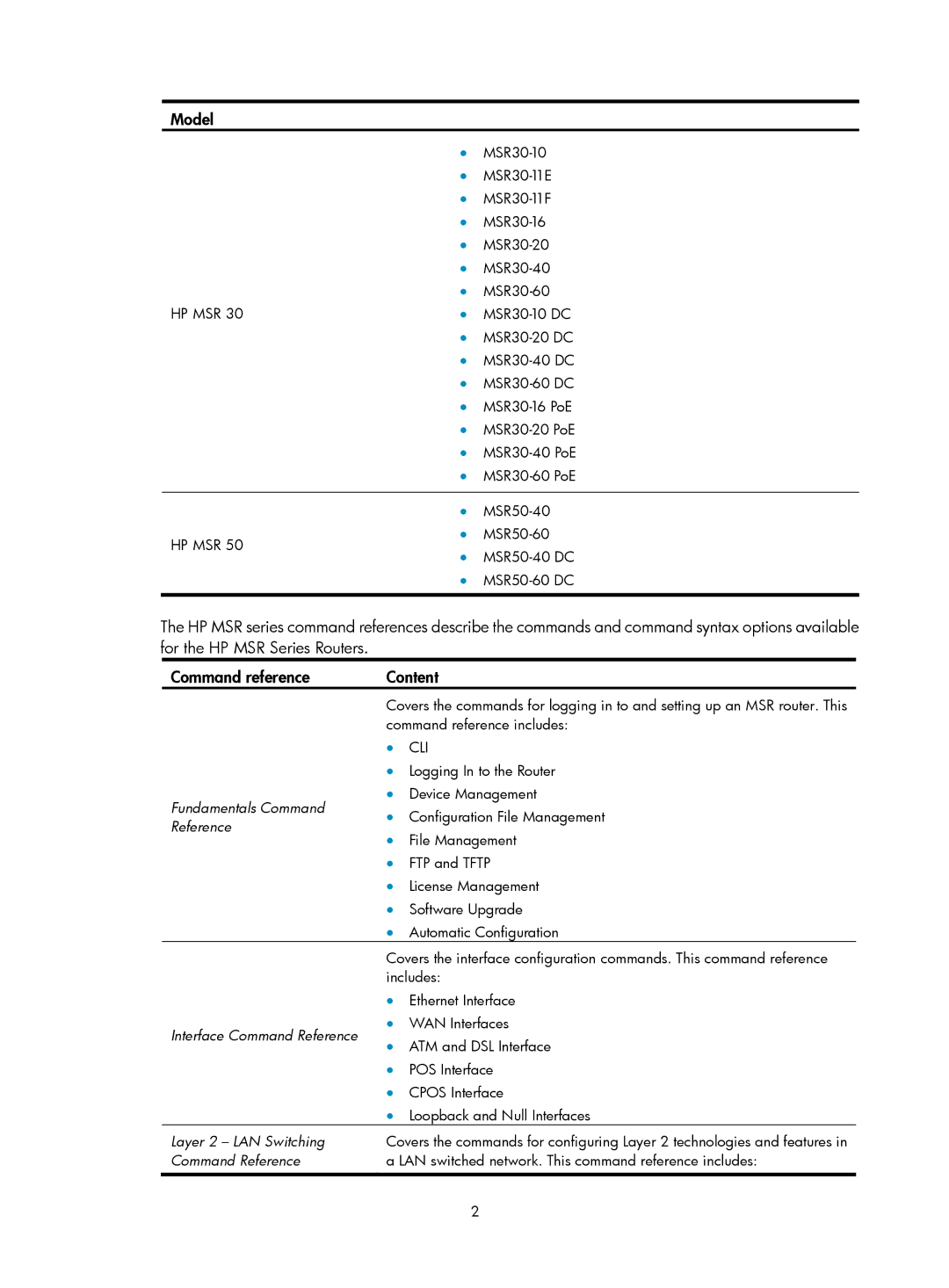 HP MSR20-1x manual Fundamentals Command Reference, Cli, Interface Command Reference, Layer 2 LAN Switching 