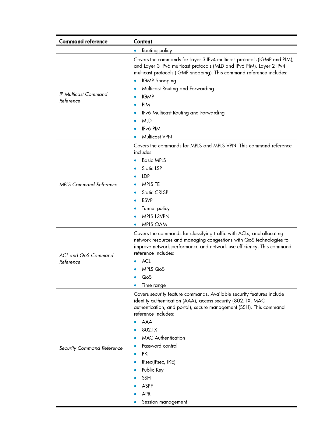 HP MSR3000 Router manual IP Multicast Command Reference, Mpls Command Reference, ACL and QoS Command Reference 