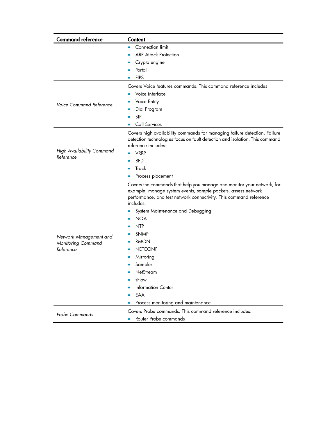 HP MSR3000 Router manual Voice Command Reference, High Availability Command Reference 