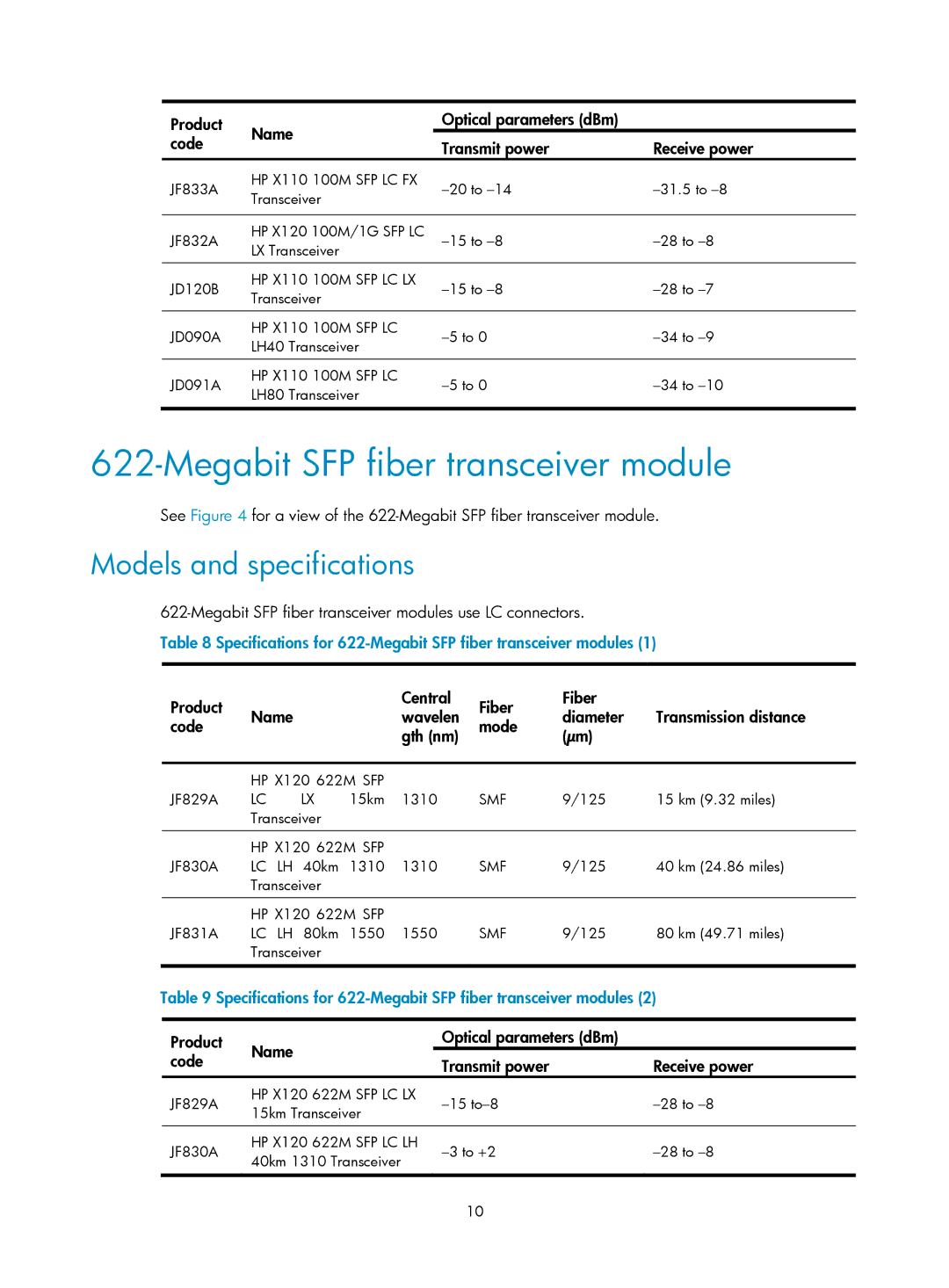 HP MSR50 manual Specifications for 622-Megabit SFP fiber transceiver modules 