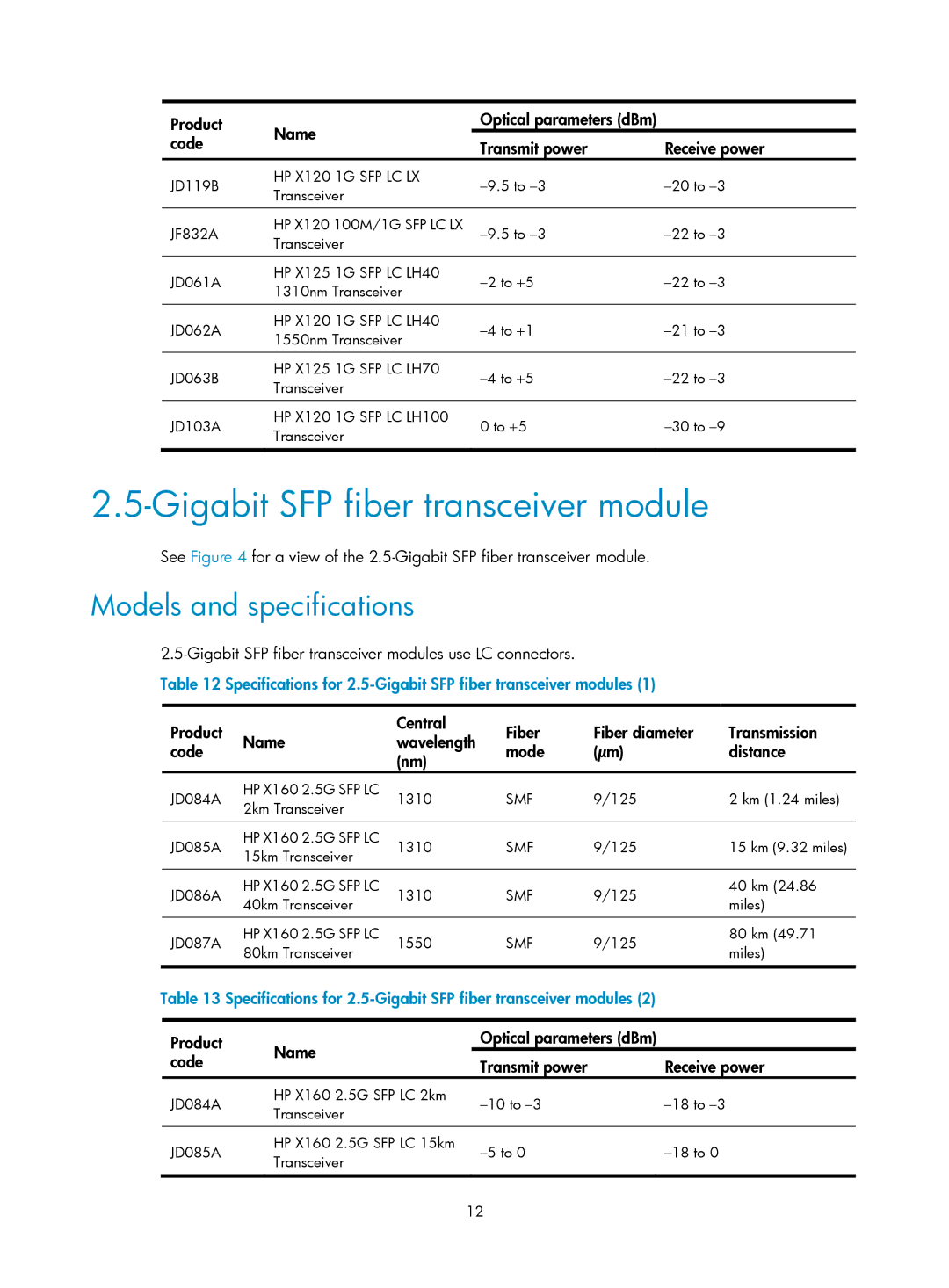 HP MSR50 manual Gigabit SFP fiber transceiver modules use LC connectors 