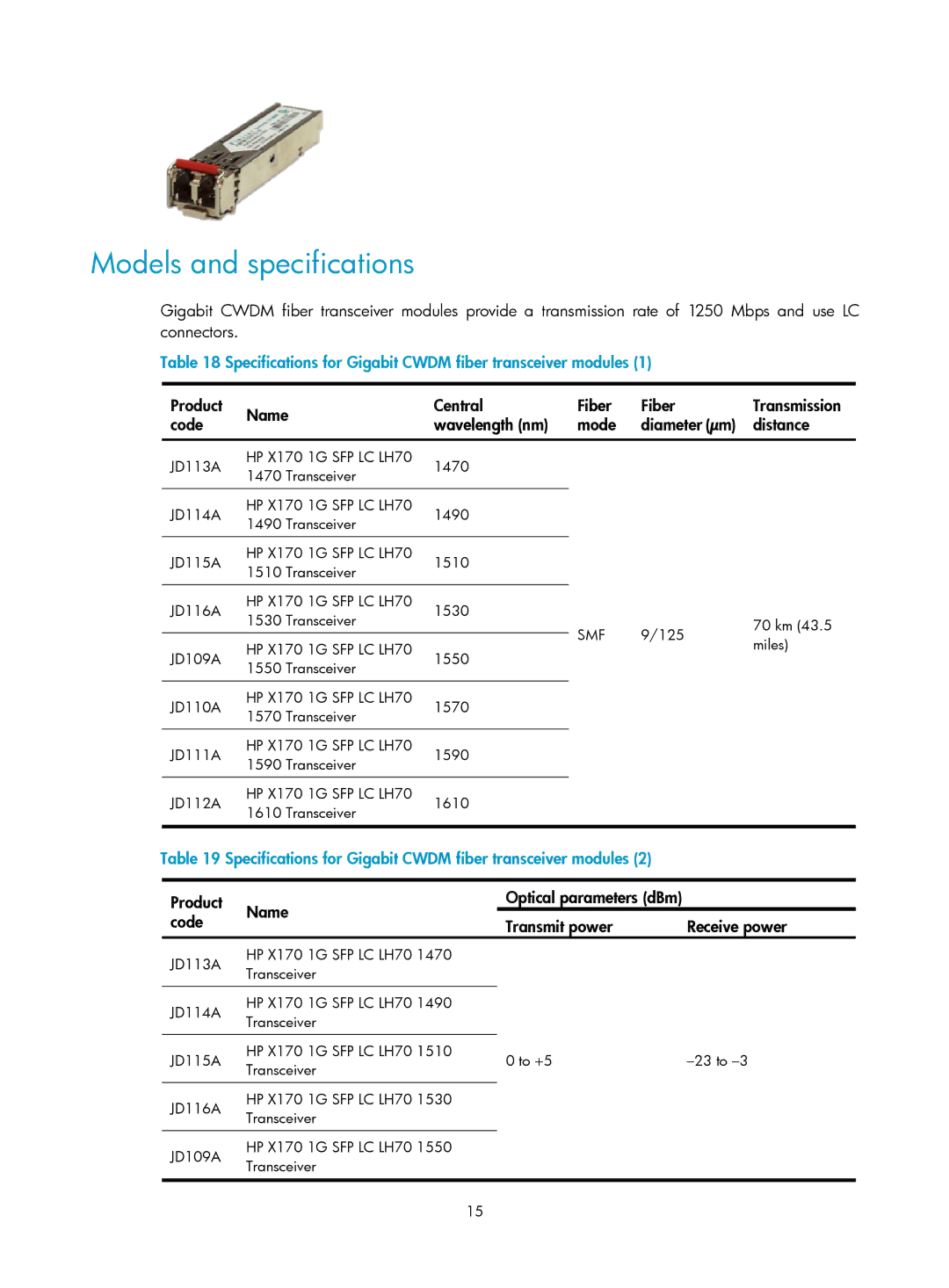 HP MSR50 manual Specifications for Gigabit Cwdm fiber transceiver modules 