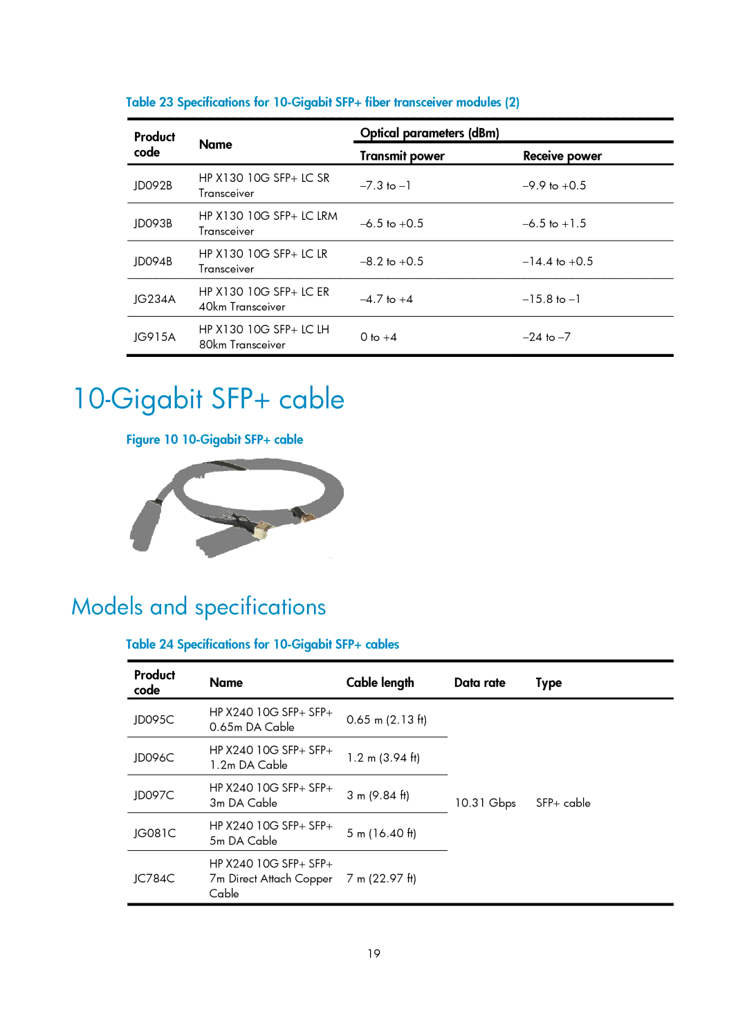 HP MSR50 manual Specifications for 10-Gigabit SFP+ cables, Product Name Cable length Data rate Type Code 