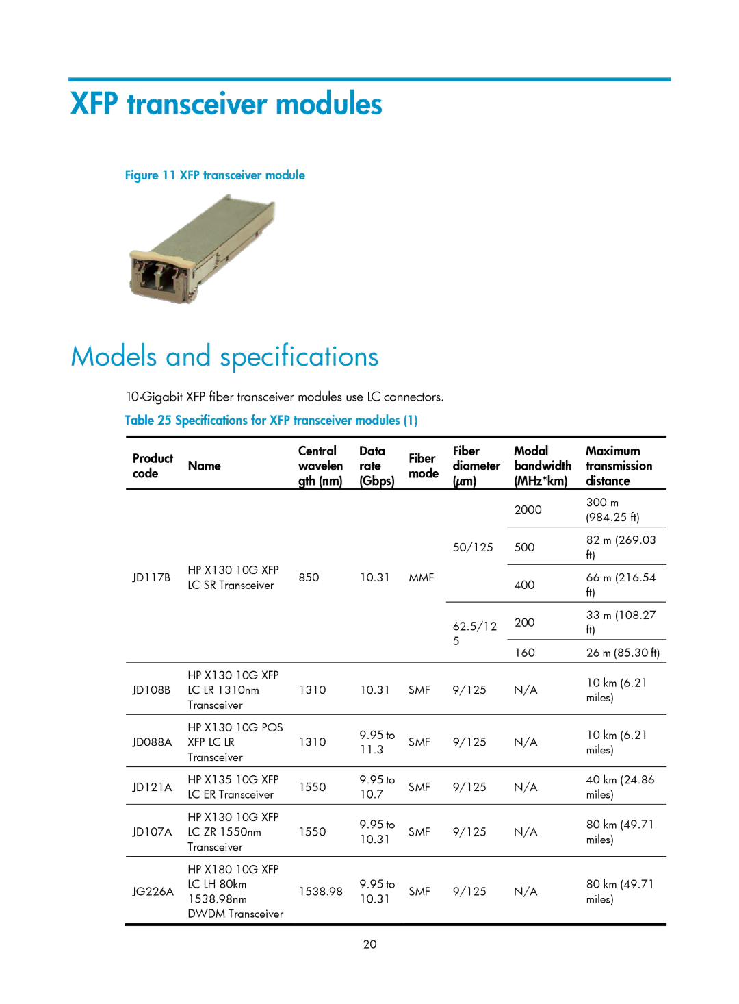 HP MSR50 manual XFP transceiver modules, Models and specifications, Gigabit XFP fiber transceiver modules use LC connectors 