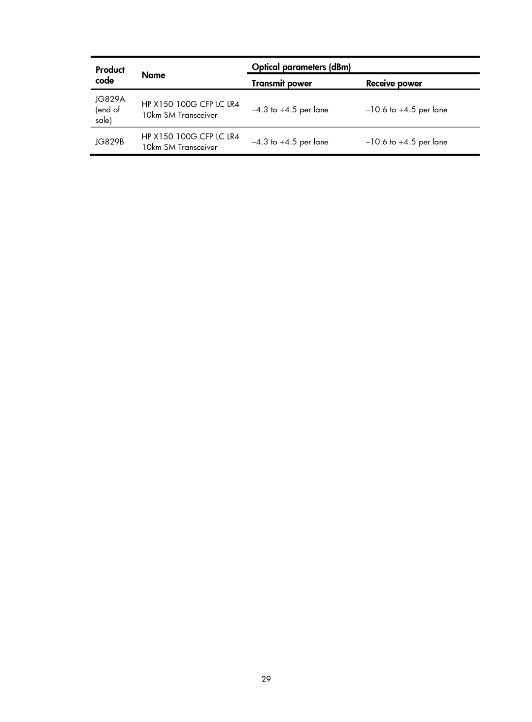 HP MSR50 manual 