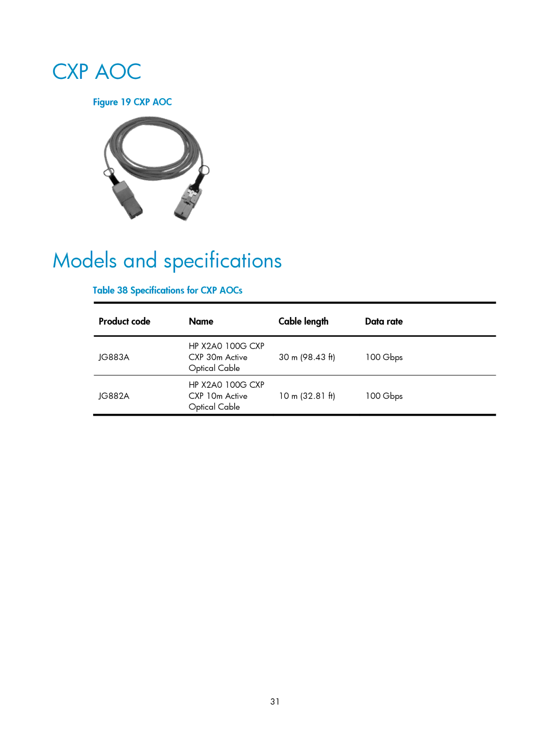 HP MSR50 manual Specifications for CXP AOCs, Product code Name Cable length Data rate 