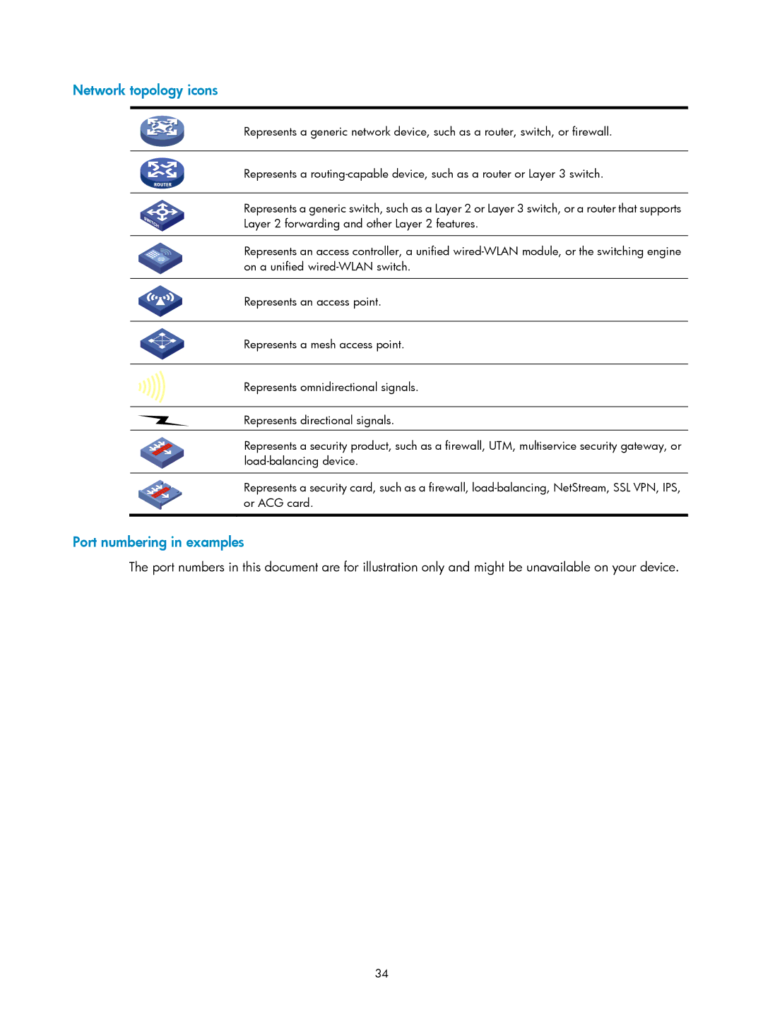 HP MSR50 manual Network topology icons 