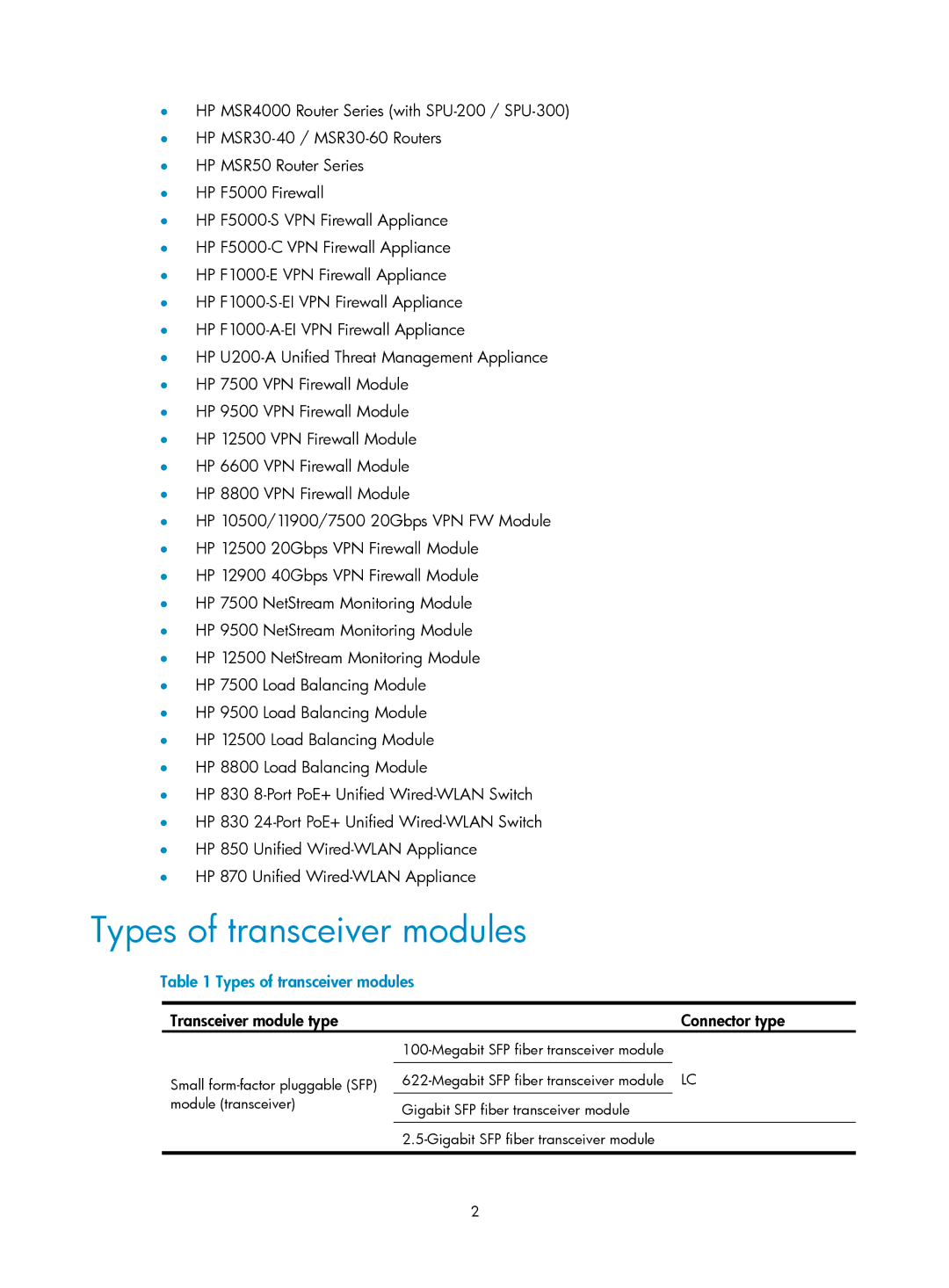 HP MSR50 manual Types of transceiver modules, Transceiver module type Connector type 