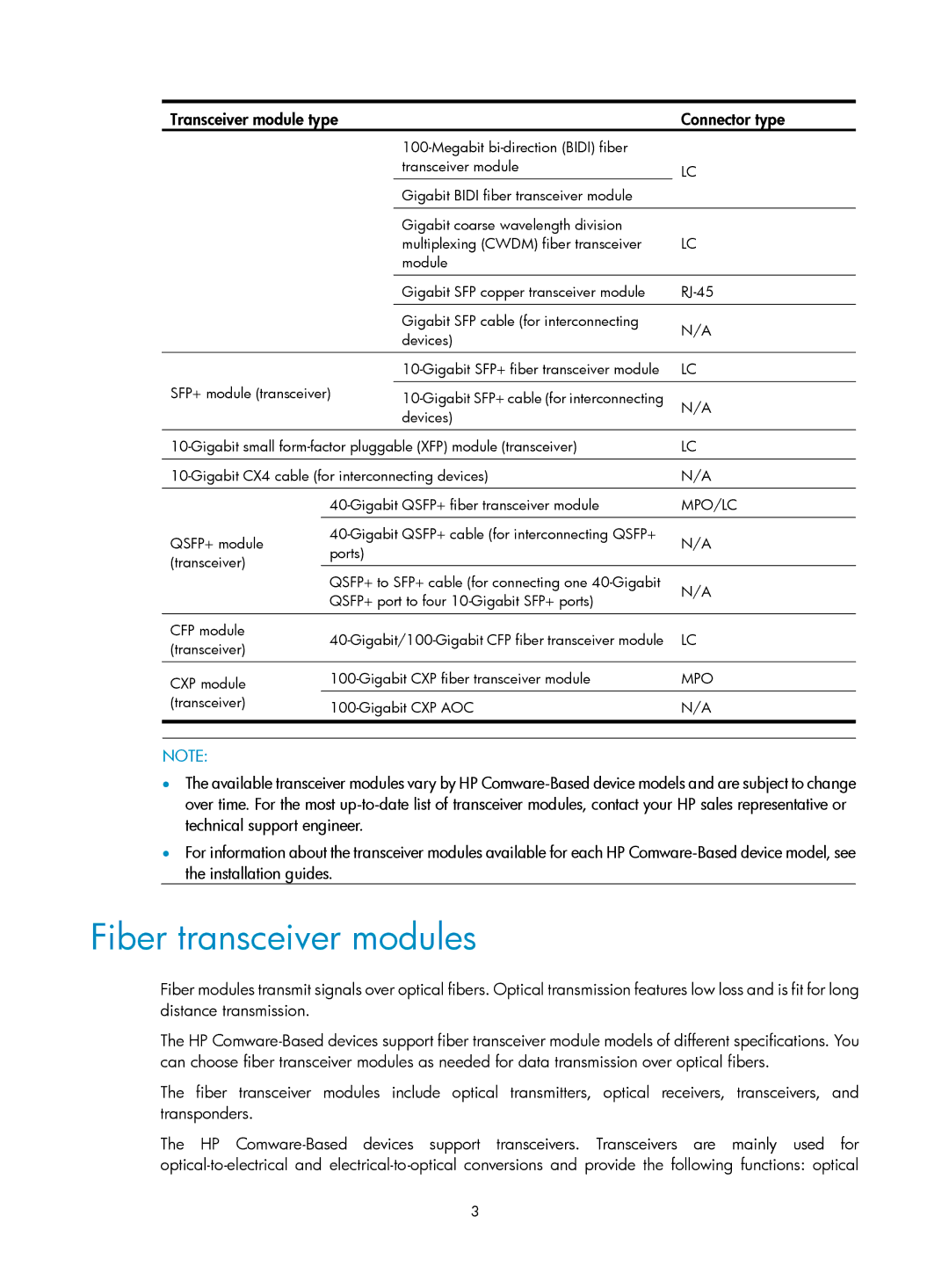 HP MSR50 manual Fiber transceiver modules, Mpo/Lc 