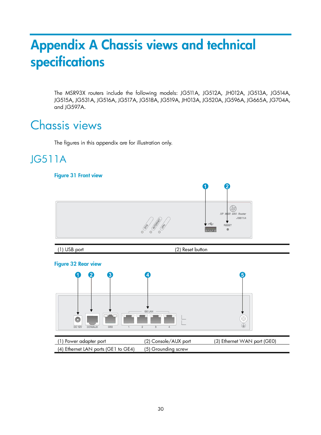 HP MSR93x Router manual Chassis views, JG511A 