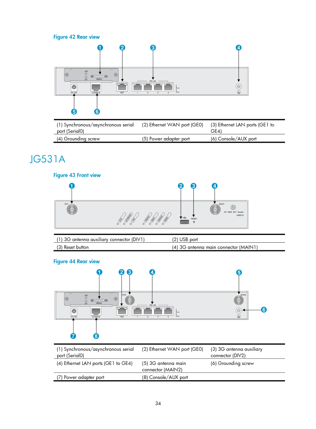 HP MSR93x Router manual JG531A 