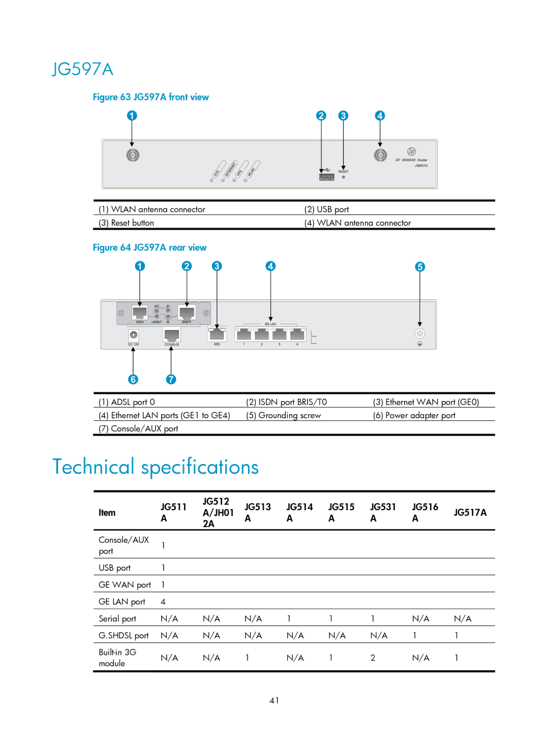 HP MSR93x Router manual Technical specifications, JG597A, JG511 JG512 JG513 JG514 JG515 JG531 JG516 JG517A JH01 