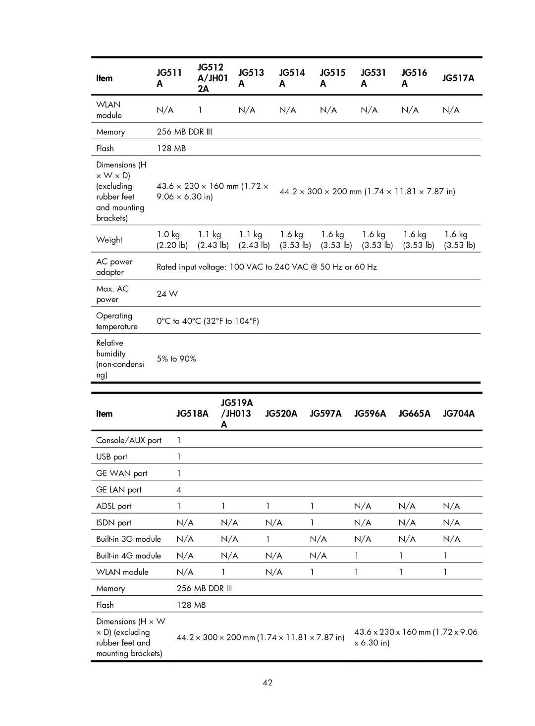 HP MSR93x Router manual JG511 JG512 JG513 JG514 JG515 JG531 JG516 JH01 JG517A 