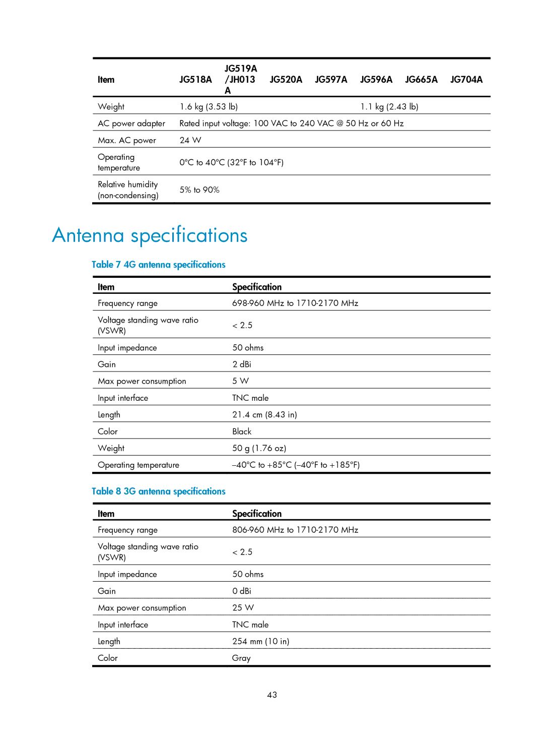 HP MSR93x Router manual Antenna specifications, JG519A JG518A JH013 JG520A JG597A JG596A JG665A JG704A, Specification 