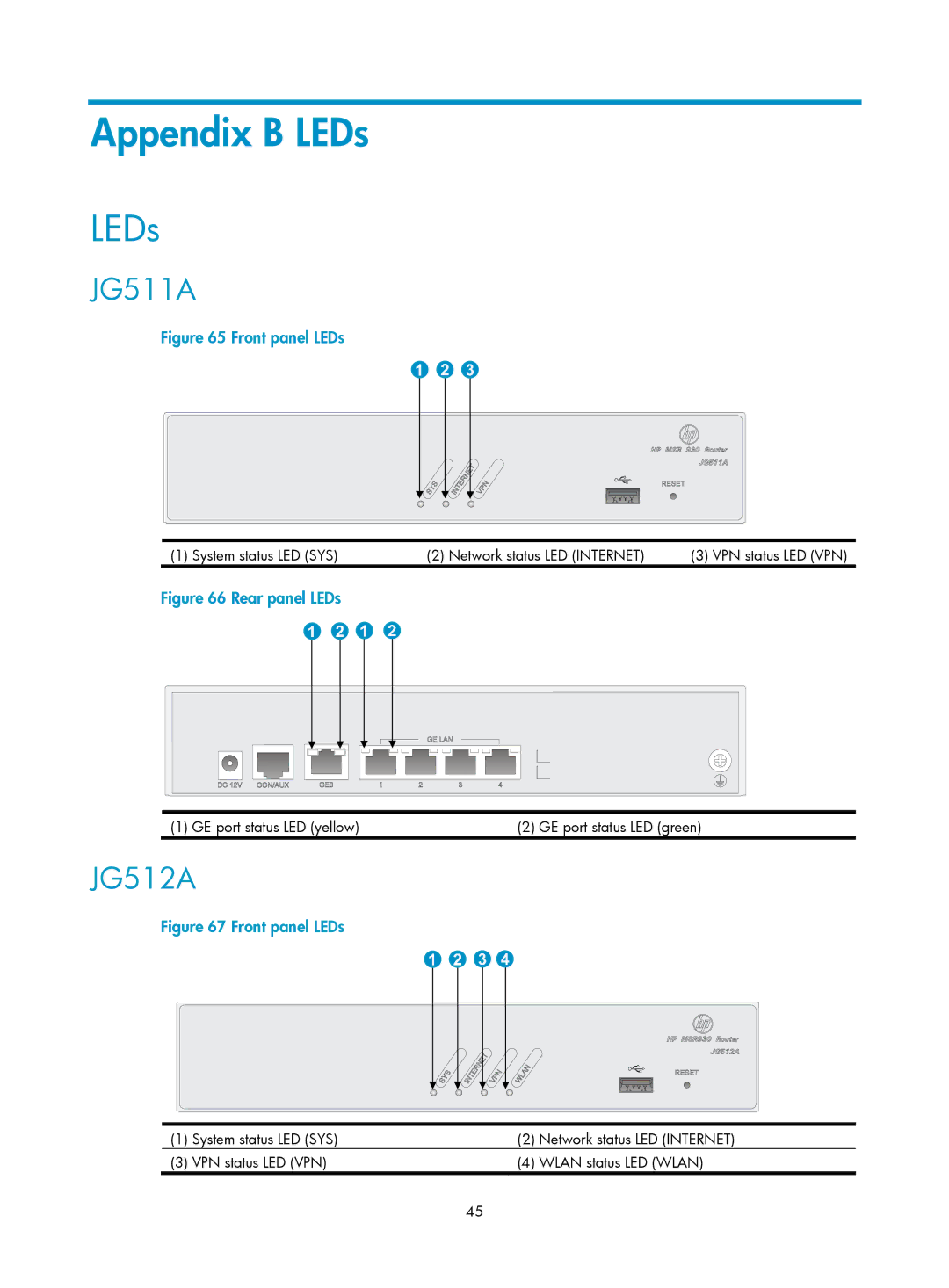 HP MSR93x Router manual Appendix B LEDs 