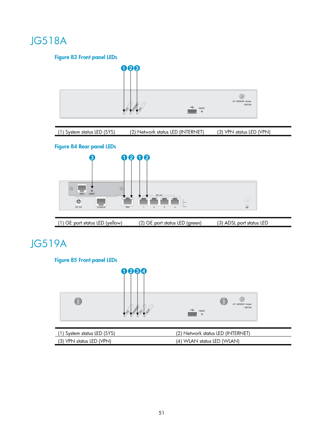 HP MSR93x Router manual JG518A 