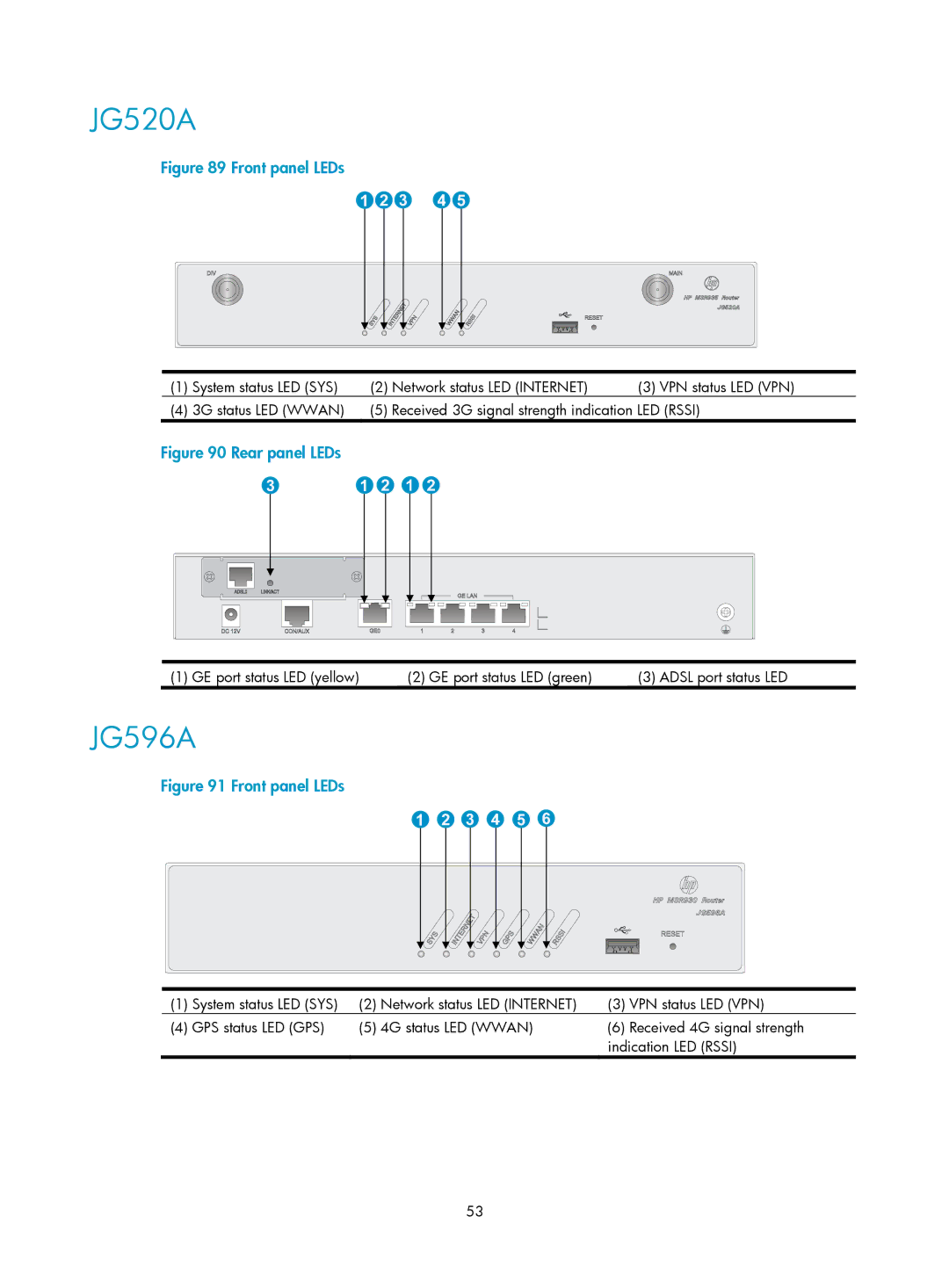 HP MSR93x Router manual System status LED SYS 